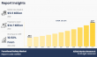 Functional Safety Market Advanced Technology and New Innovations by 2032
