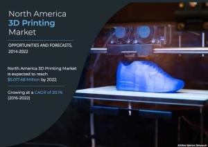 North America 3D Printing Market Growth