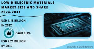 Low Dielectric Materials Market- Trends