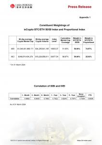 Appendix 1 Constituent Weightings of ixCrypto BTCETH 5050 Index and Proportional Index