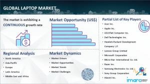 Laptop Market Report Analysis 2024-2032