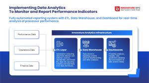 Implementing data analytics and automation