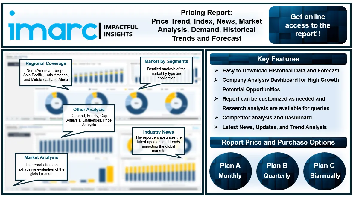 Stainless Steel Price Trend, Historical Chart Analysis, Prices, Index