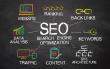 The Enduring Power of Long-Form Blogging in Modern SEO Strategy