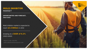 The global Mold Inhibitors Industry was generated $1 Mold Inhibitor Market
