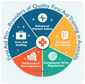 First Aid Pro Infographic of The Benefits of First Aid Training