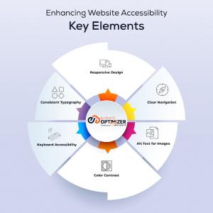 Enhancing Website Accessibility