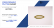 Piezoceramic Plates Market to Witness Comprehensive Growth by 2032