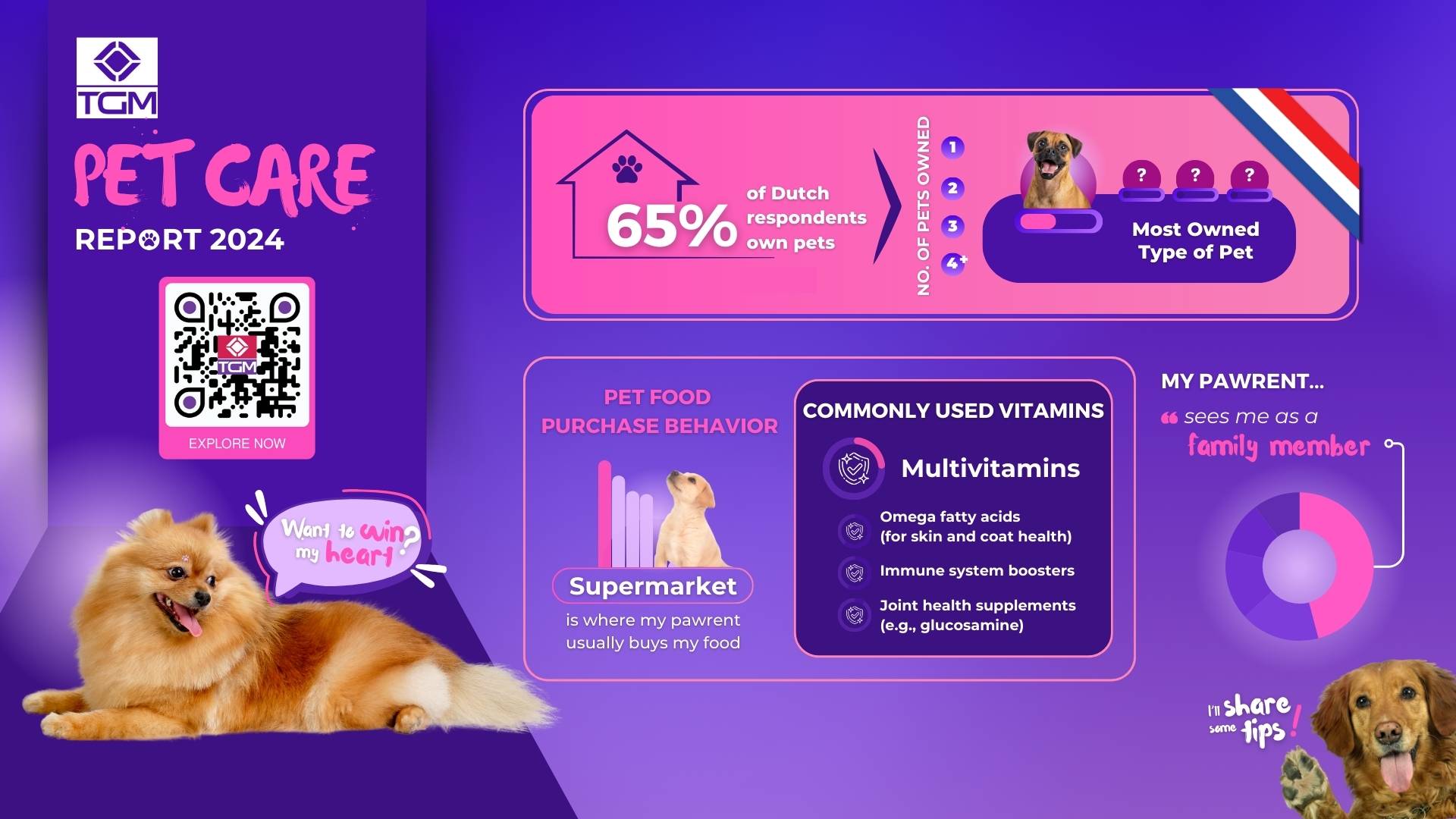 TGM Research Unveils Comprehensive Insights into Pet Care Trends in ...