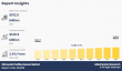 Ultrasonic Position Sensor Market to Observe Strong Development by 2032