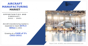 aircraft manufacturing 
