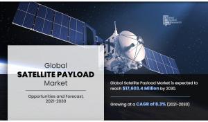 Satellite Payload 