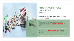 Pharmaceutical Logistics 