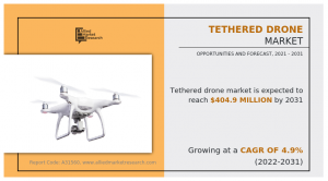 Tethered Drone 