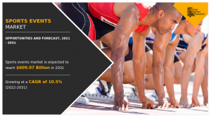 Sports Events Market Overview, 2031