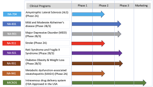 Biomed Industries, Inc. To Present Combination Therapy Phase 2 Protocol ...