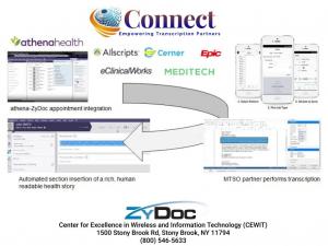 ZyDoc automates clinical documentation and EHR section level insertion from patient encounter discussions.