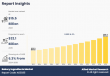 Bakery Ingredients Market to generate $32.1 billion by 2035, registering with a CAGR of 6.3%
