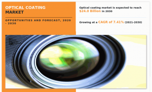 Optical Coating Market