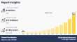 Virtual Tour Market Dynamics: Size, Share and Growth Insights with a CAGR of 27.9% by 2024-2035