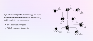 Organizational General Intelligence