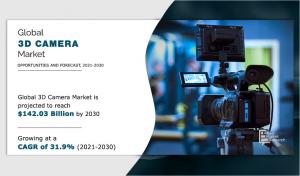 3D Camera Market Size