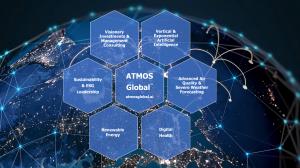 ATMOS Global™ - Suite of Artificial Intelligence Solutions