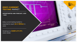 Eddy-current Testing Market Size