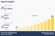 Horticulture Lighting Market to Witness Robust Expansion Throughout the Forecast Period 2022 – 2032