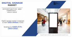 Digital Signage Market Technology