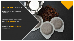 Coffee Pod Market Overview, 2032