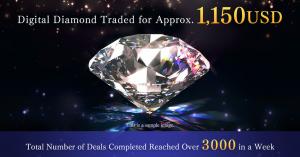 2.83 Carat Digital Diamond