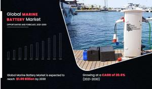 Marine Battery Market p