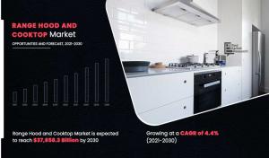 Range Hood and Cooktop Market, 2030