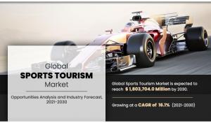 Sports Tourism Industry growth, trends
