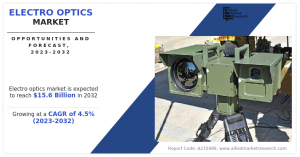 Electro Optics Market Size