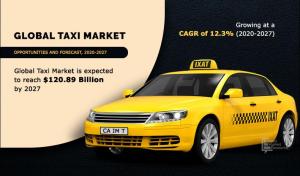 Taxi Market Size