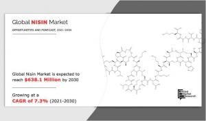 Nisin Market 24