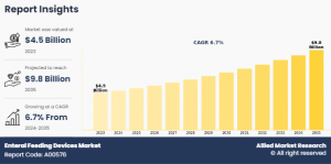 enteral feeding device market