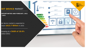 IoT Device Market Size