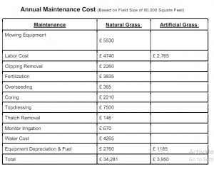 Pay Weekly Flooring