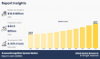 6.3% CAGR to Drive Automotive Ignition System Market Growth from $12.8B (2022) to $22.9B (2032)