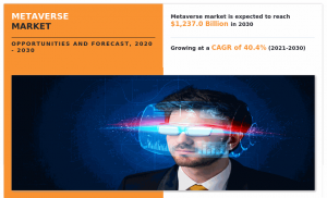 Metaverse Market Size