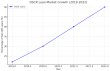 Revealed - How to Maximize Investments: BRRRR Method with DSCR & Fix-and-Flip Loans