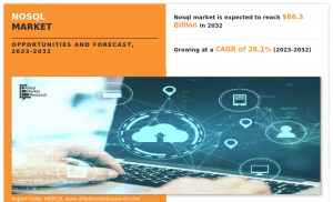 NoSQL Market Share