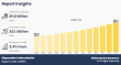 Disposable Cutlery Market Poised to Reach US$ 22.1 billion by 2035 with a 5.4% CAGR