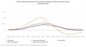 https://www.abs.gov.au/articles/insights-output-building-construction-prices