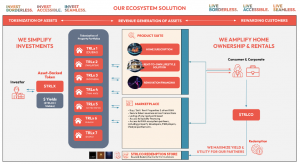 TRL Ecosystem