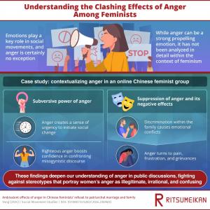 Analyzing the roles of anger in an online Chinese feminist community