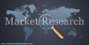 B2B Payments Transaction Market167
